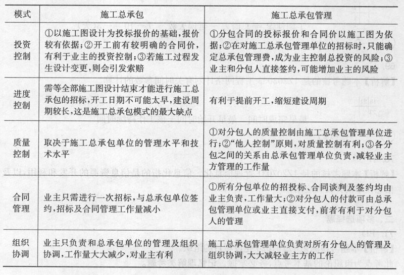 上海域欣建设：聚焦行业发展前沿