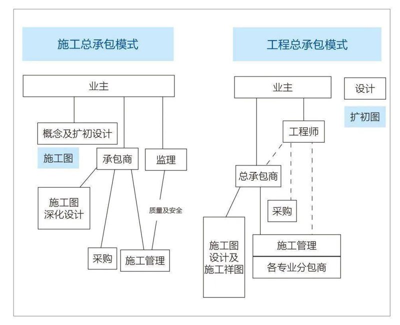 施工总承包选购指南：如何选择靠谱的合作伙伴？