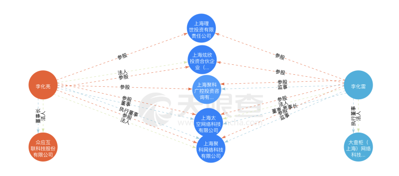 上海域欣建设